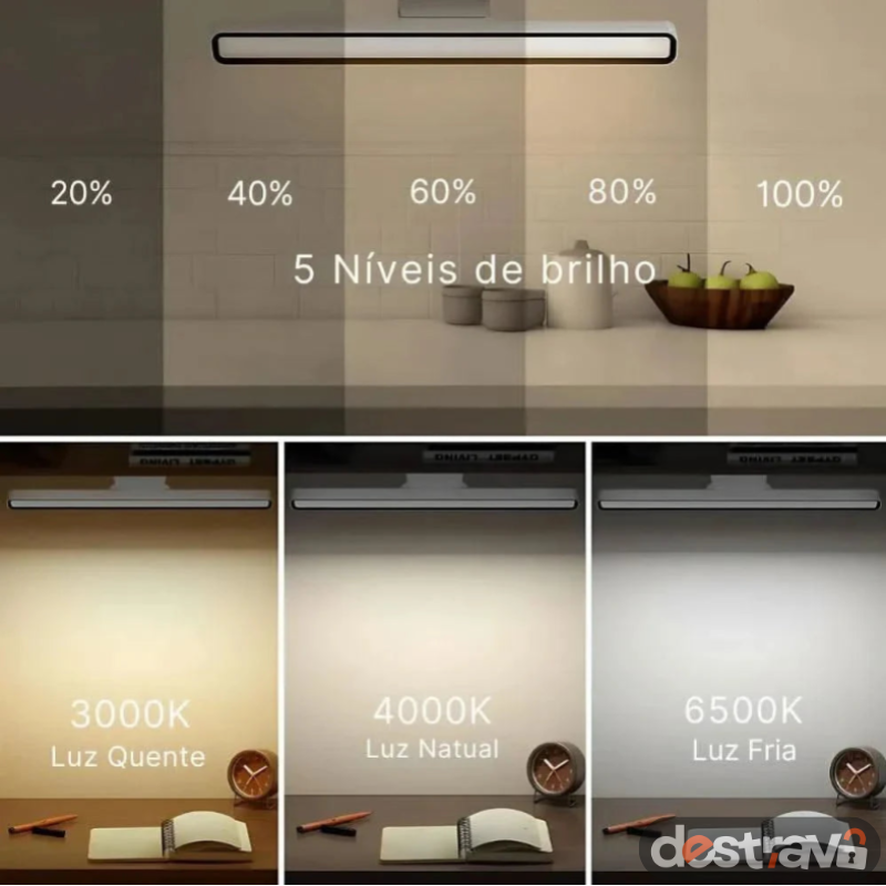 Luminária LED - Potência e Eficiência Energética