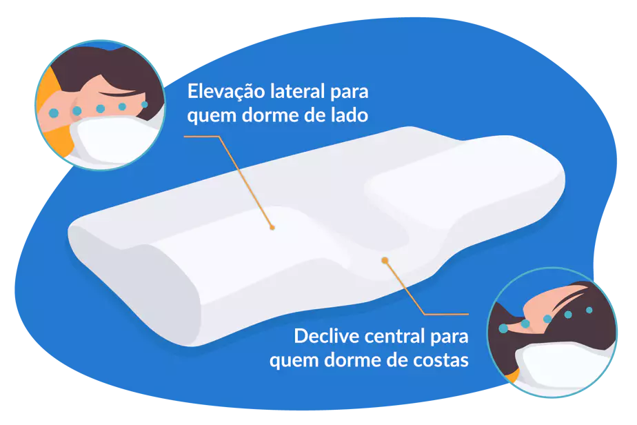 Travesseiro Ortopédico - Alívio Imediato