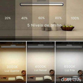 Luminária LED - Potência e Eficiência Energética